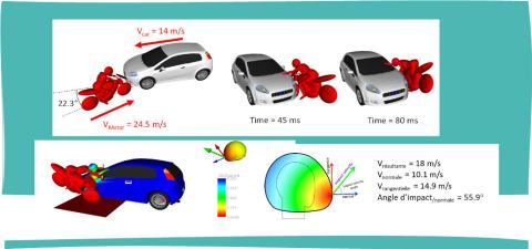 simulation de traumatisme