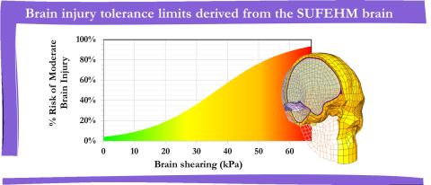 Critère de blessure de la tête humaine