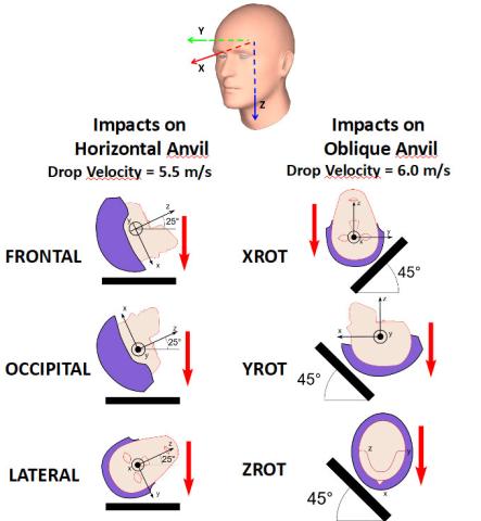 Enclume horizontale et enclume inclinée