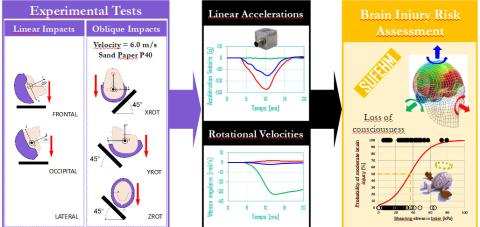 Illustration de la méthode couplée « expérimentale et numérique »