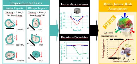 Illustration de la méthode couplée « expérimentale et numérique »