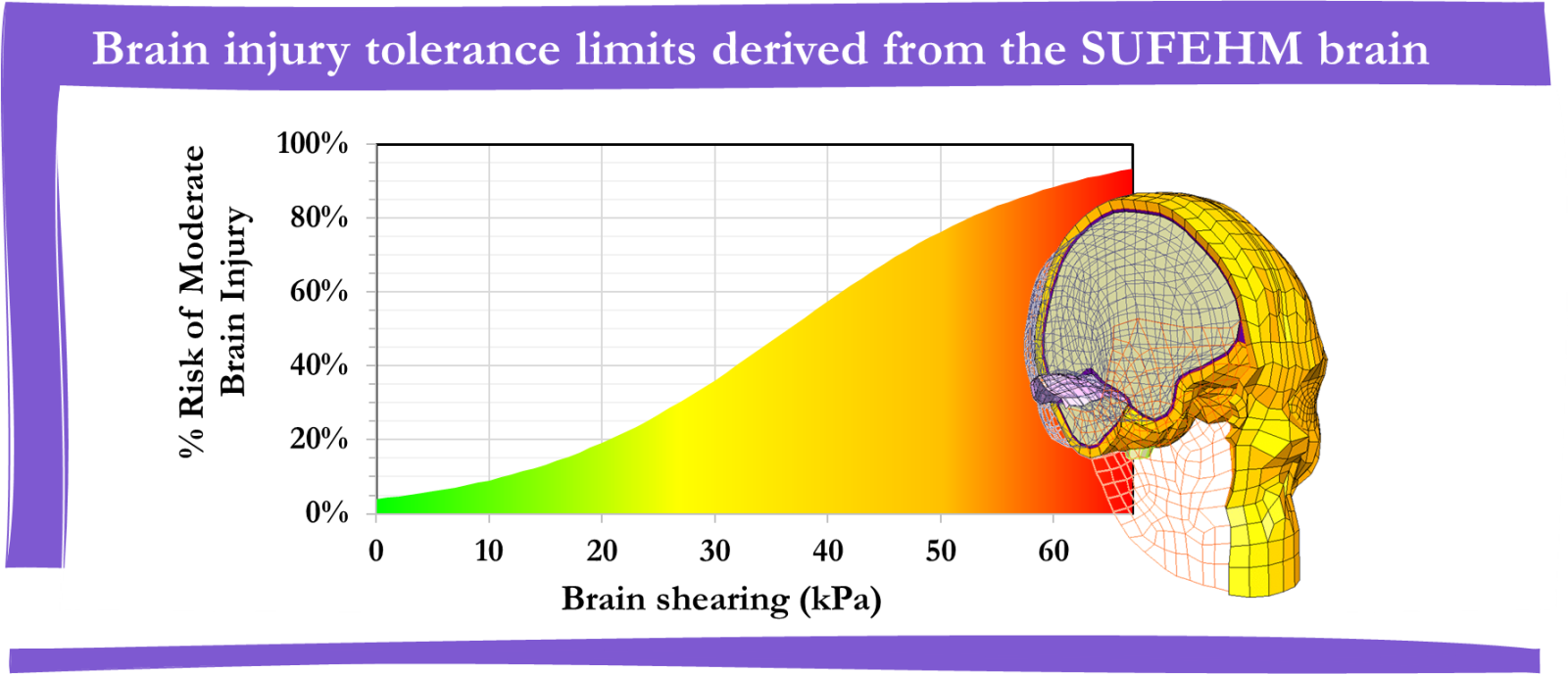Brain injury